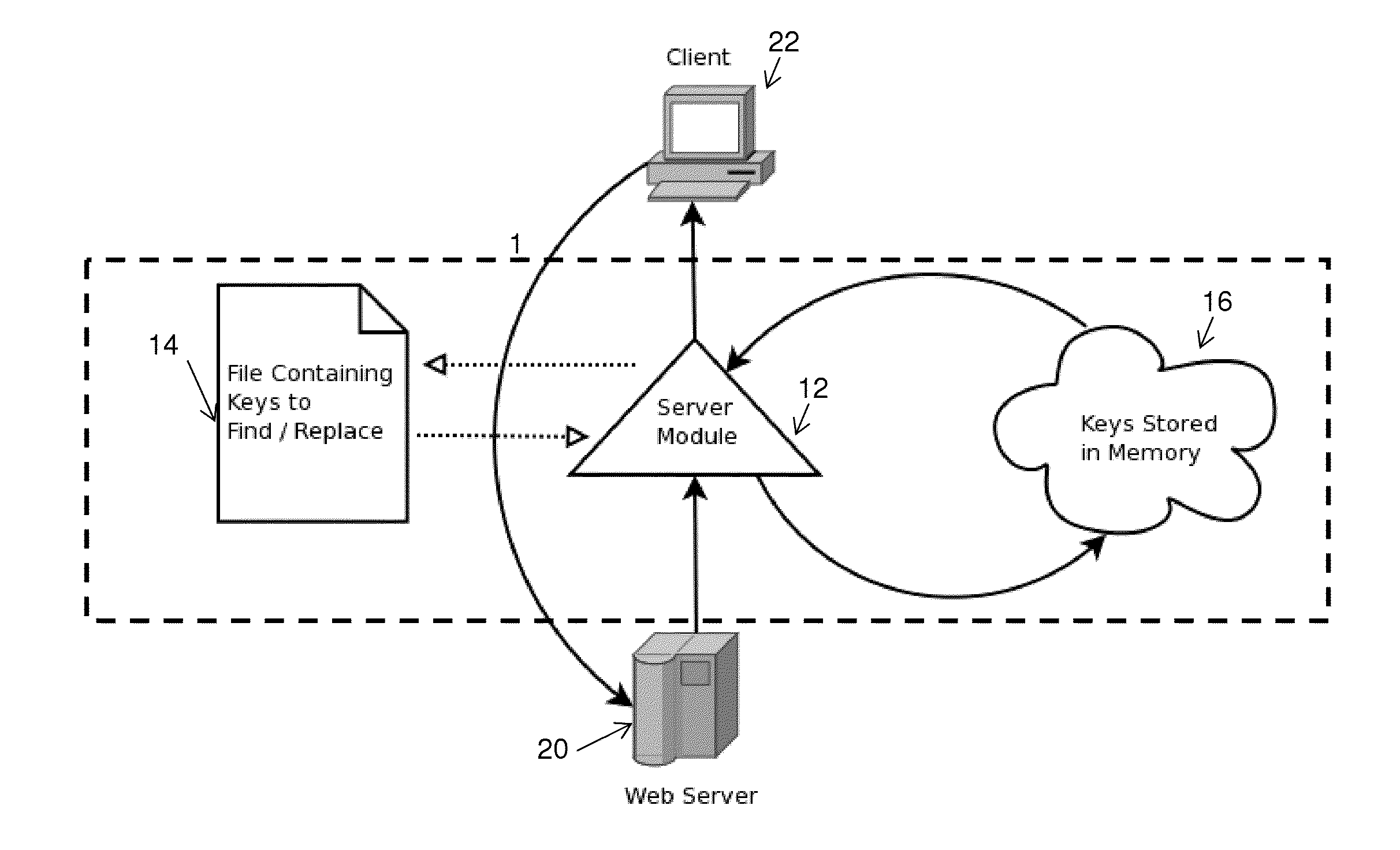 Apparatus and Method for Preventing Information from Being Extracted from a Webpage