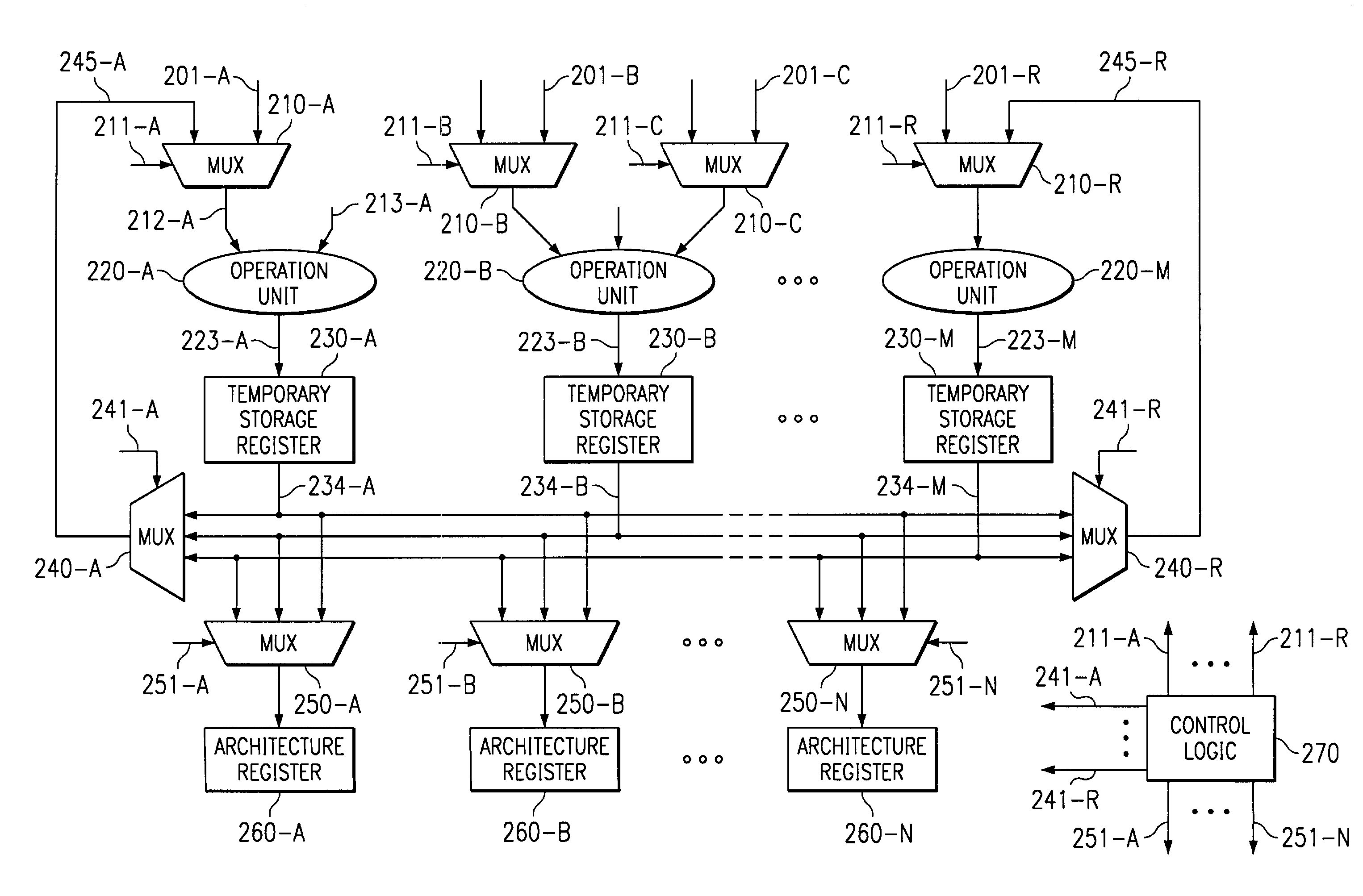 Forwarding the results of operations to dependent instructions more quickly via multiplexers working in parallel