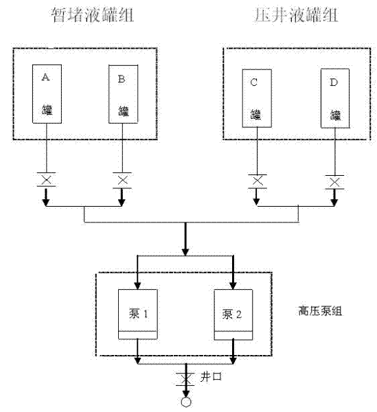Unidirectional temporary plugging agent for natural gas wells and application method thereof