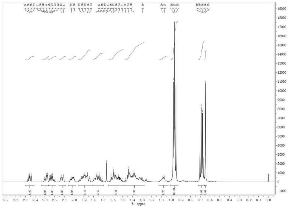 Preparation method of fluorocalciferol