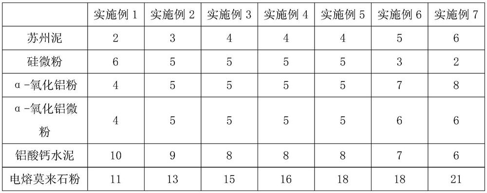 Light mullite-aluminum oxide hollow sphere-aluminum titanate sagger casting molding process