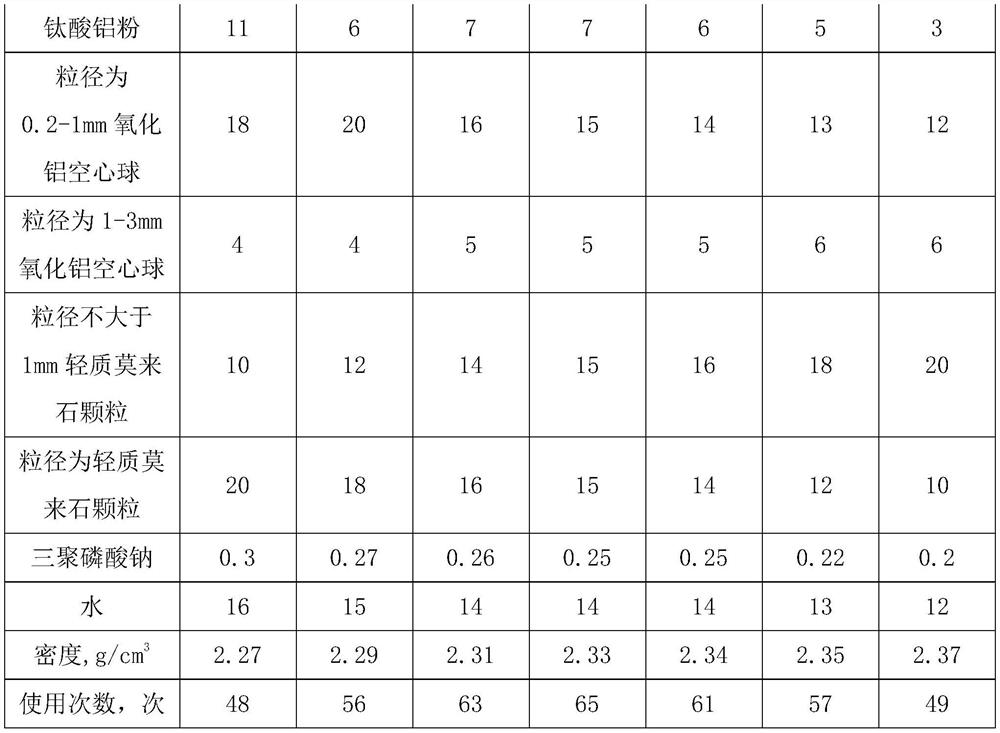 Light mullite-aluminum oxide hollow sphere-aluminum titanate sagger casting molding process