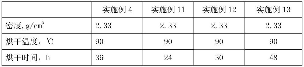 Light mullite-aluminum oxide hollow sphere-aluminum titanate sagger casting molding process