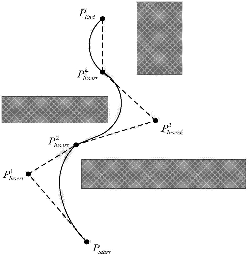 Path tracking obstacle avoidance and guidance method