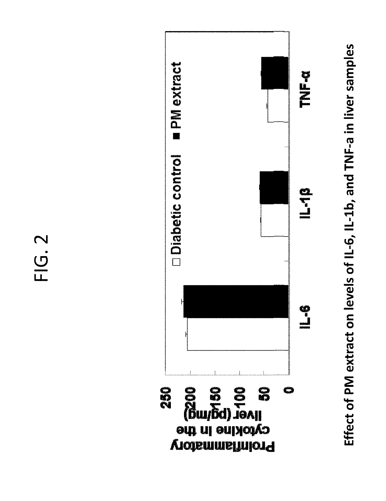 Composition containing stilbene glycoside and preparation and uses thereof for treating diabetes