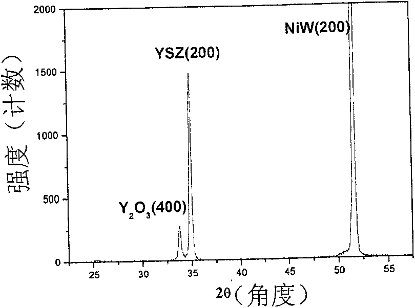 Method for growing cube-texture yttrium-stabile zirconium dioxide film
