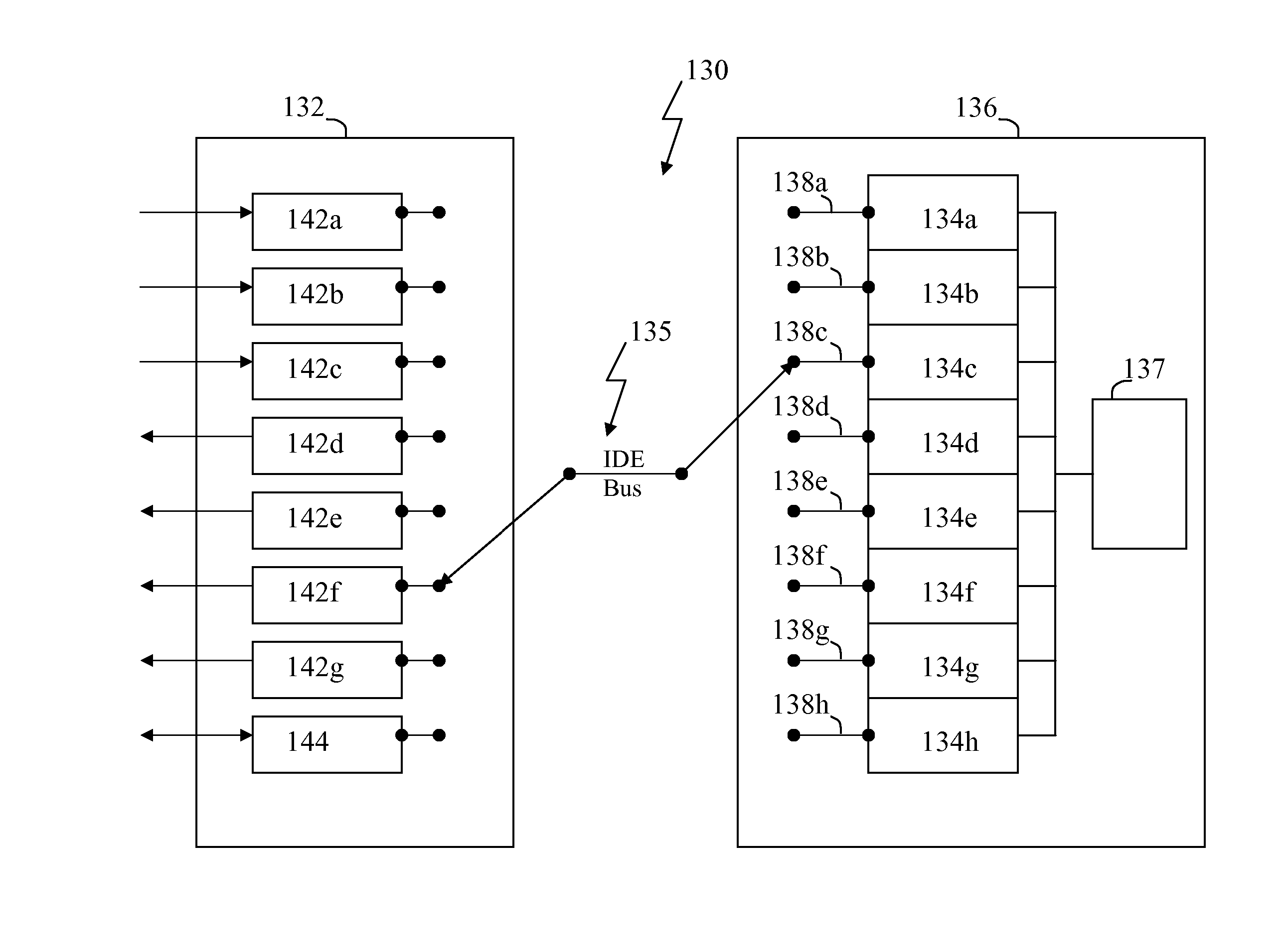 Method and system for providing and controlling sub-burst data transfers