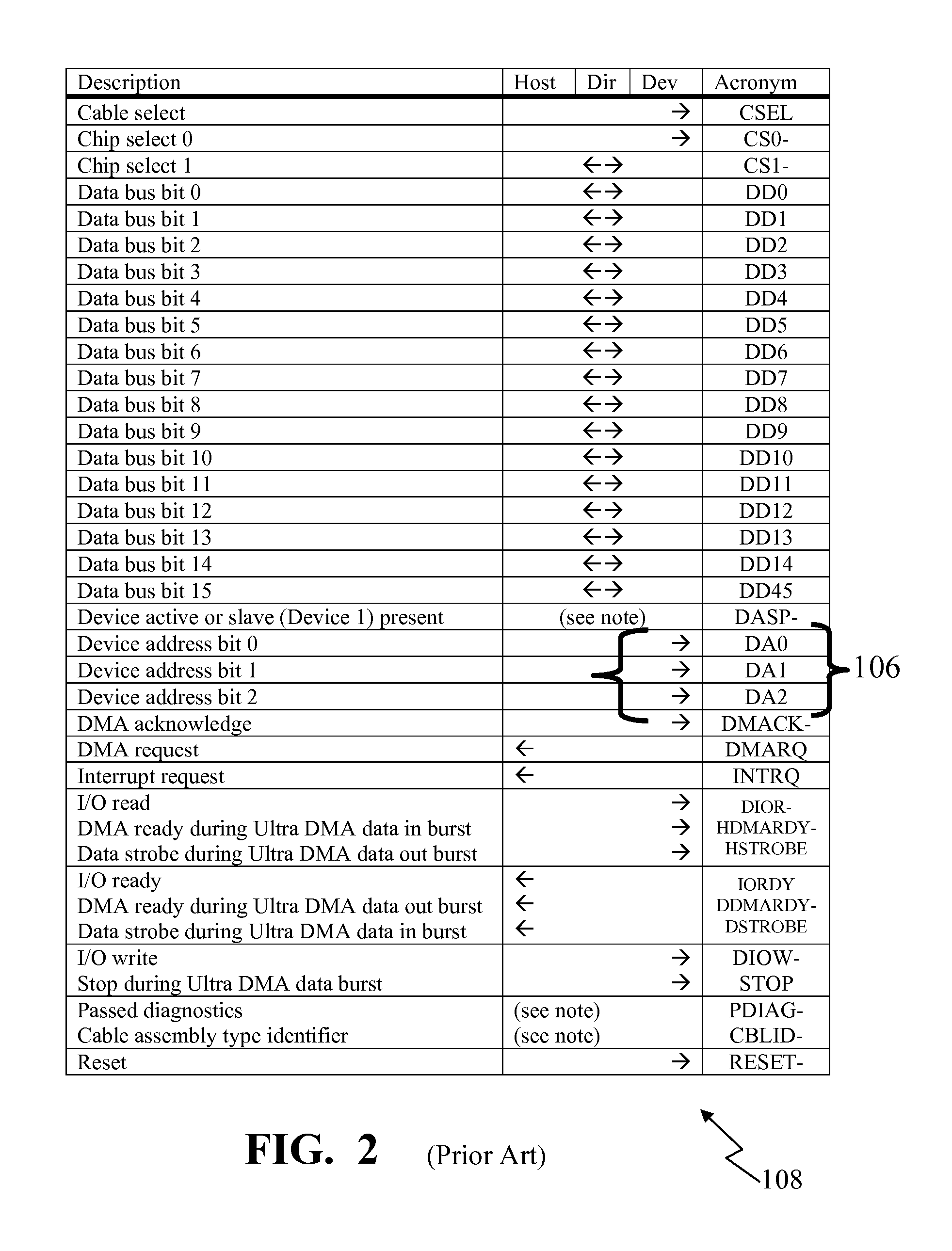 Method and system for providing and controlling sub-burst data transfers