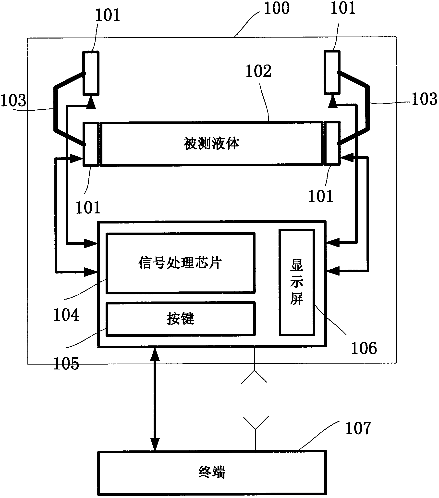 High-precision ultrasonic liquid difference identification device for food safety
