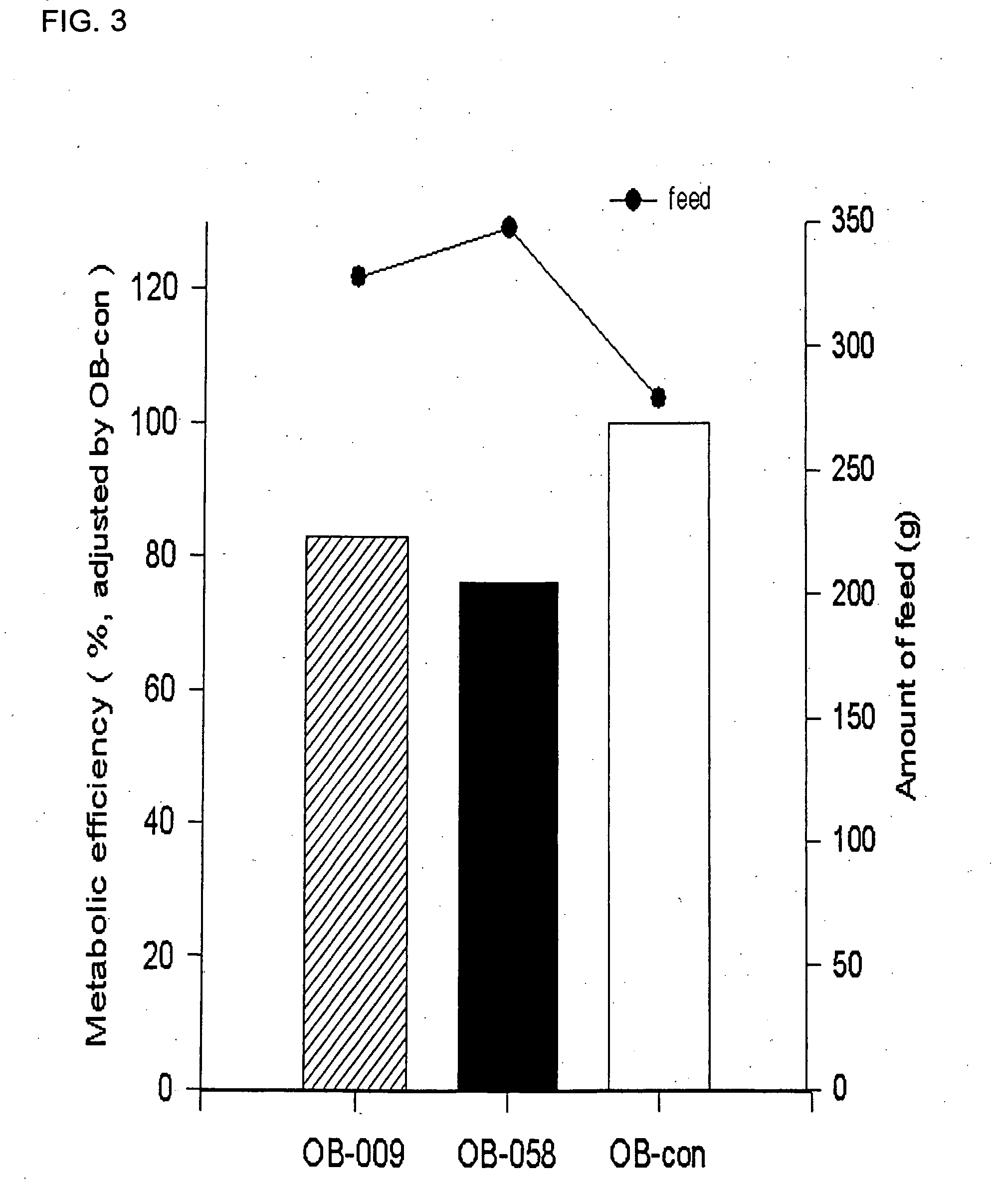Microorganism for treatment or prevention of corpulence and diabetes mellitus, and pharmaceutical composition containing the same