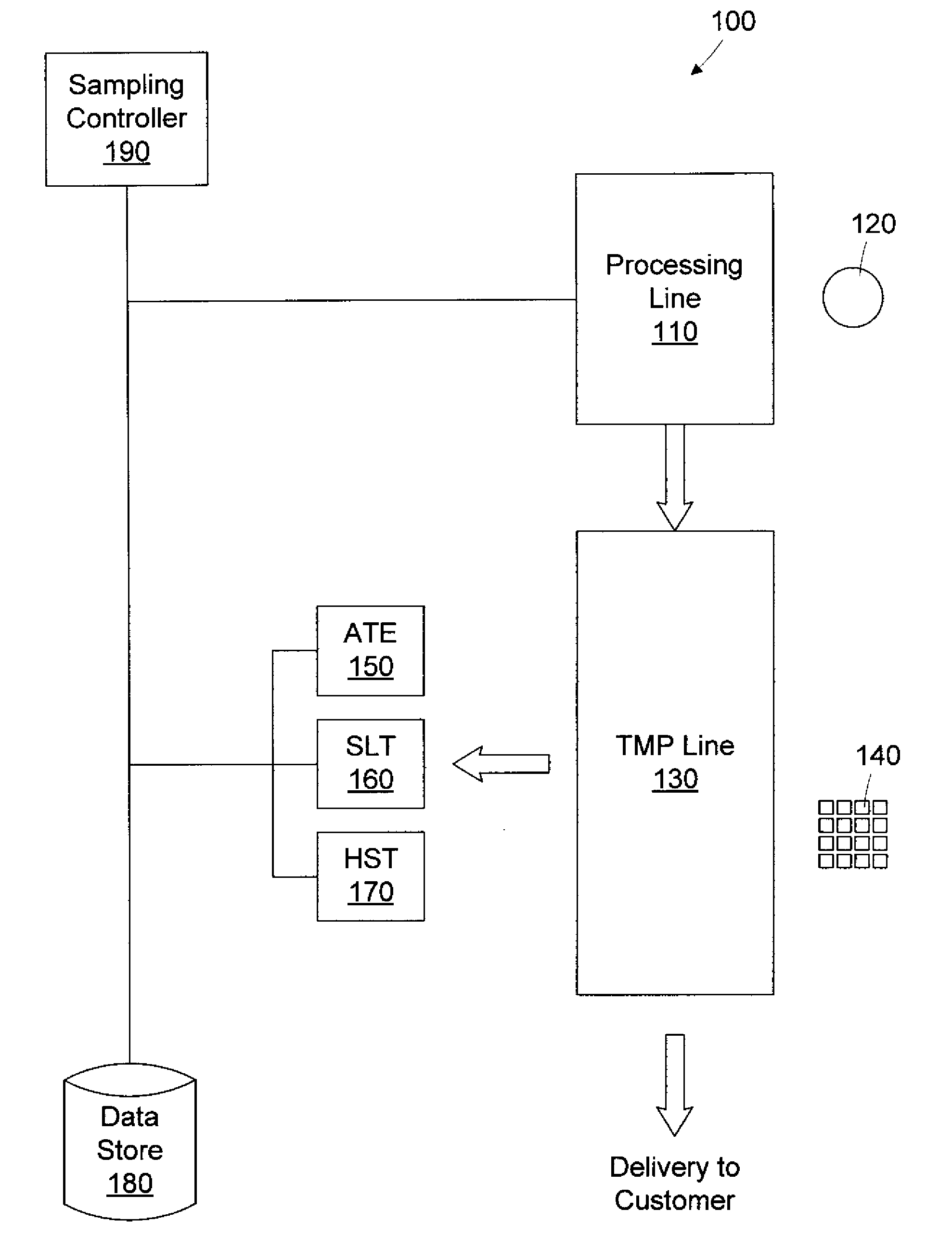 Method and apparatus for implementing scaled device tests