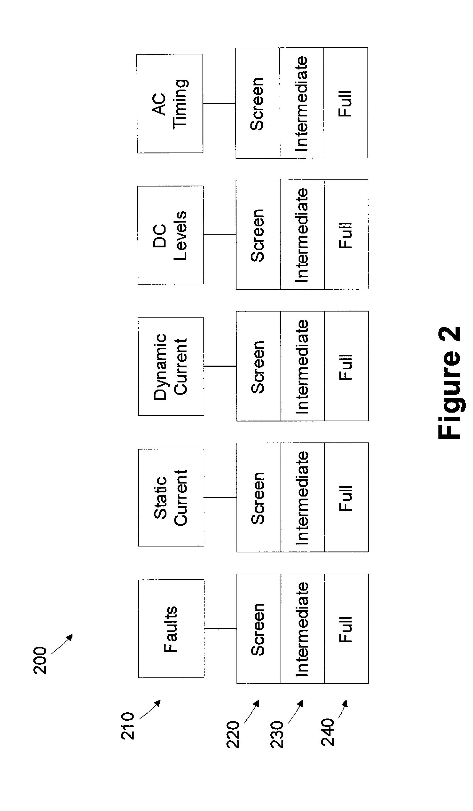 Method and apparatus for implementing scaled device tests