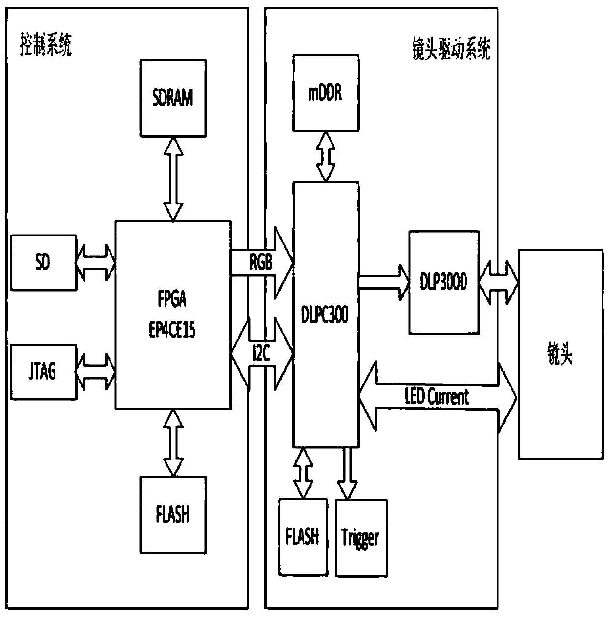 A handheld oral three-dimensional scanning device and control method