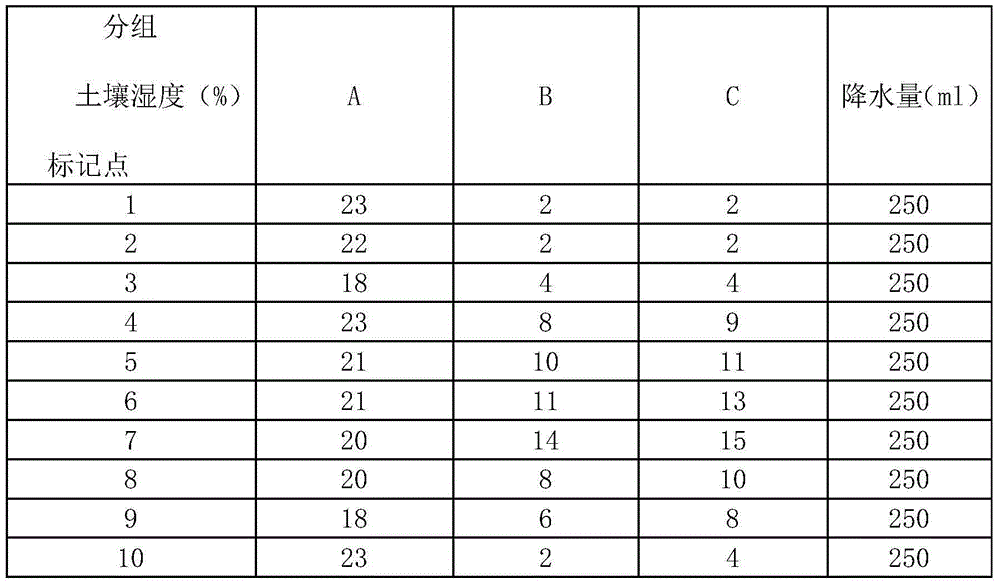 Novel environment-friendly water-retention anti-evaporation composite material and preparation method thereof