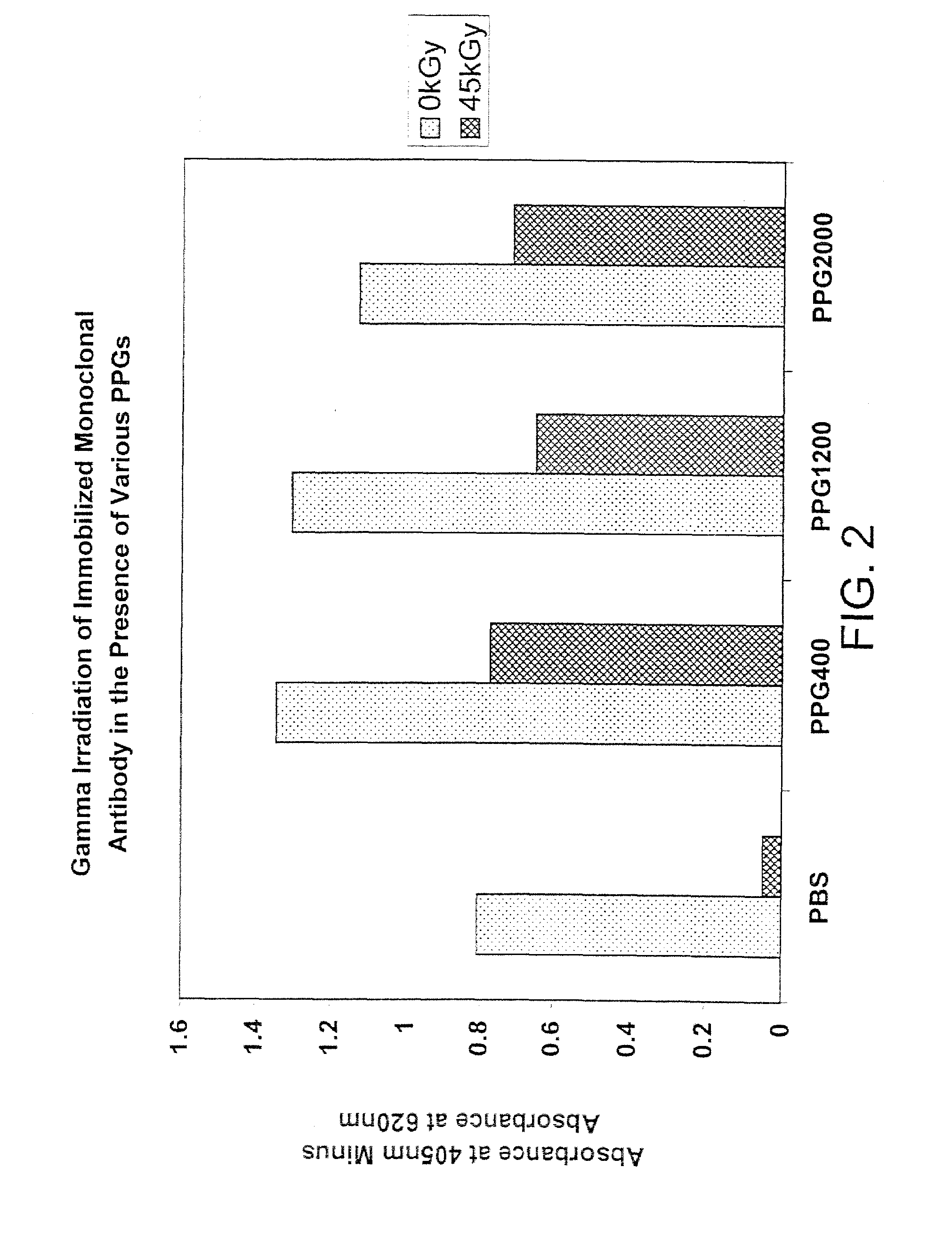 Methods for Sterilizing Biological Materials Containing Non-Aqueous Solvents