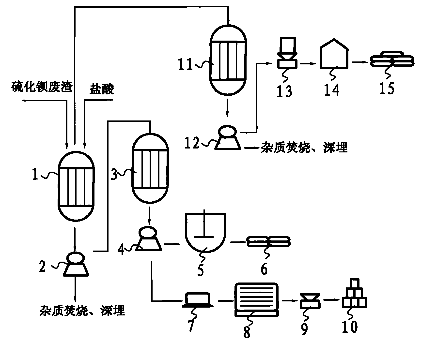 Method for coproducing sodium sulphide and industrial salts while preparing precipitated barium sulfate from barium sulfide waste slag