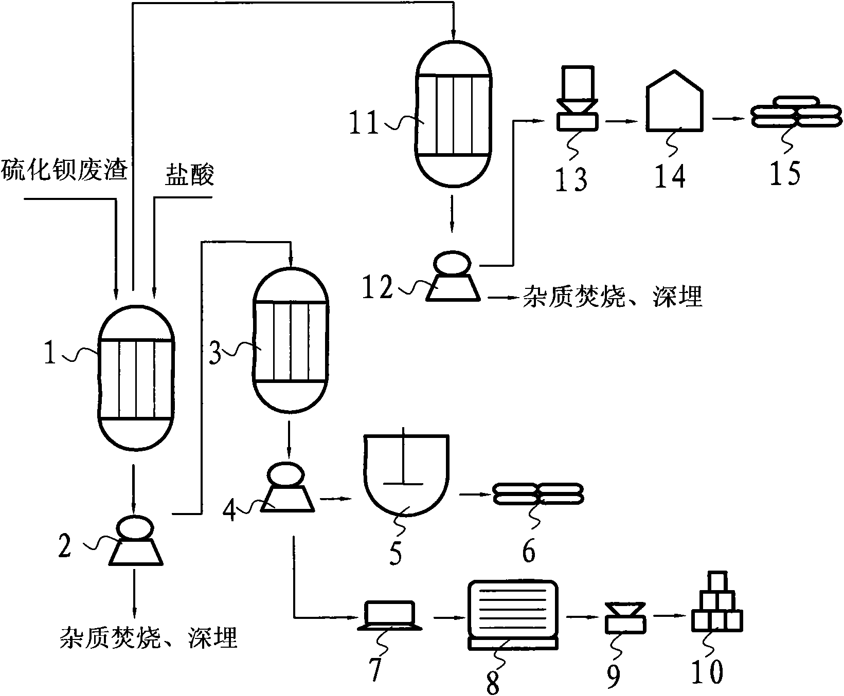 Method for coproducing sodium sulphide and industrial salts while preparing precipitated barium sulfate from barium sulfide waste slag