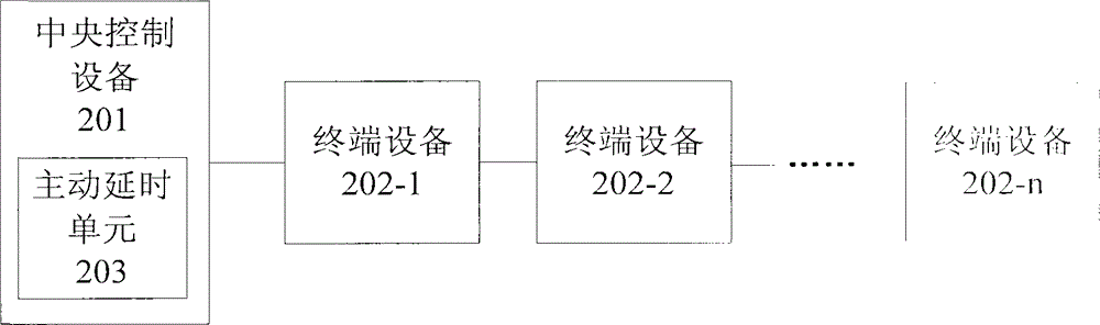 Active delay device in streaming media transmission system based on universal series bus