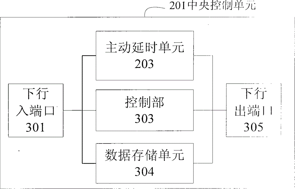 Active delay device in streaming media transmission system based on universal series bus