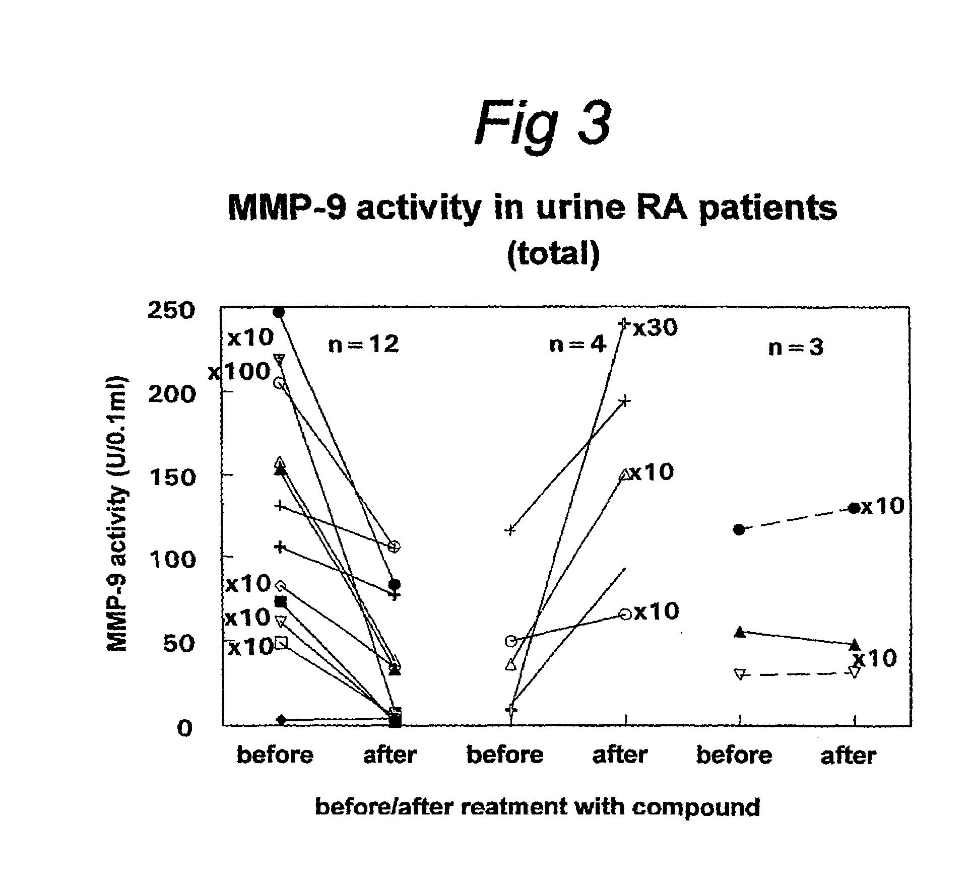 Proteolytic enzymes in urine as diagnostic parameters in diseases involving matrix remodelling