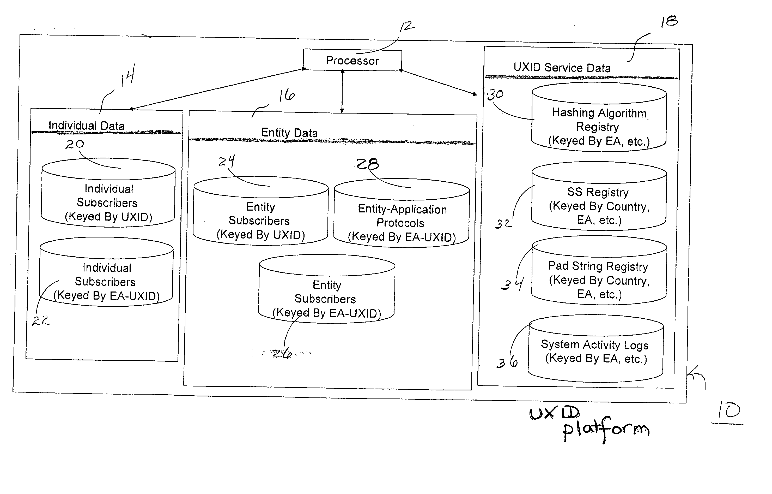 System and method of providing unique personal identifiers for use in the anonymous and secure exchange of data
