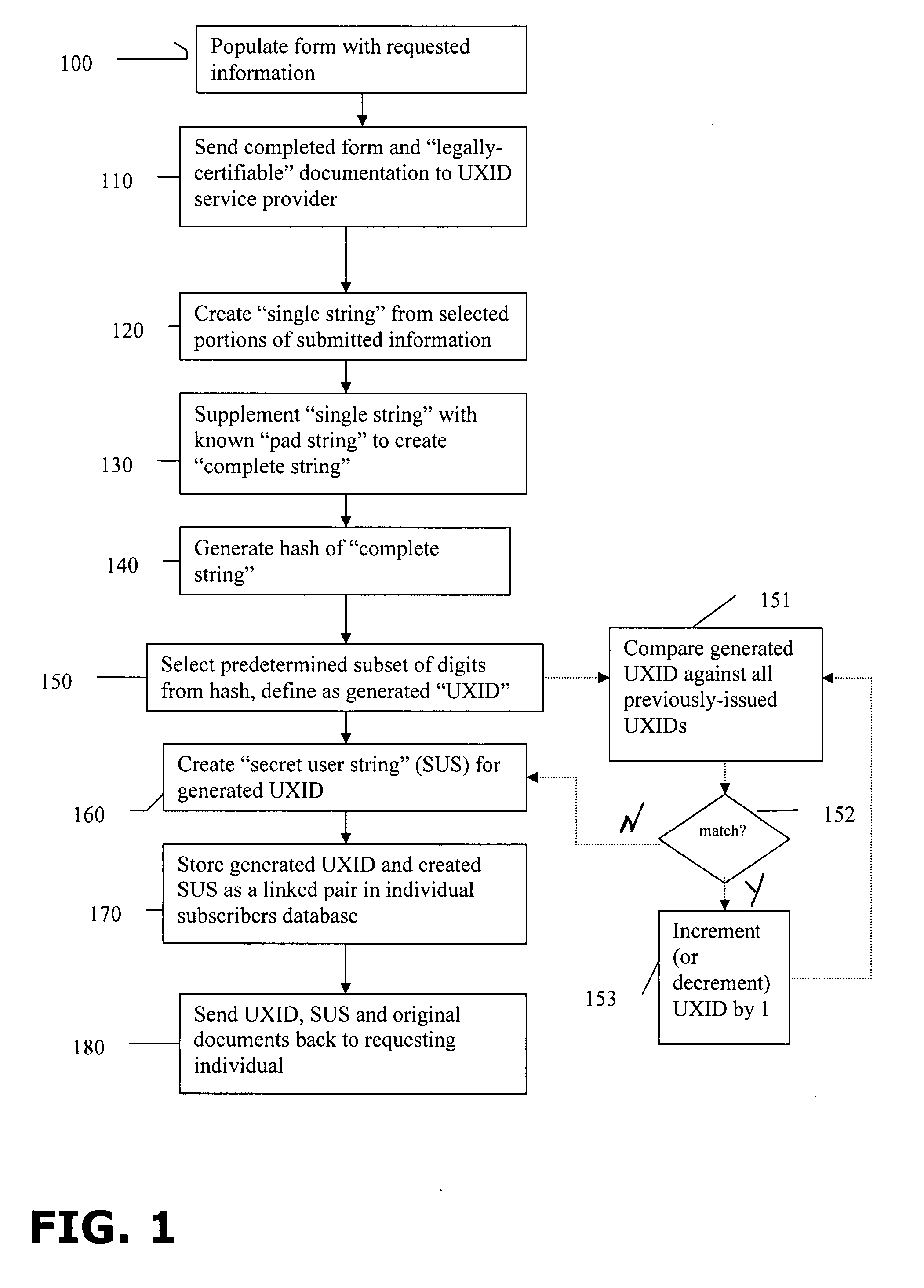 System and method of providing unique personal identifiers for use in the anonymous and secure exchange of data