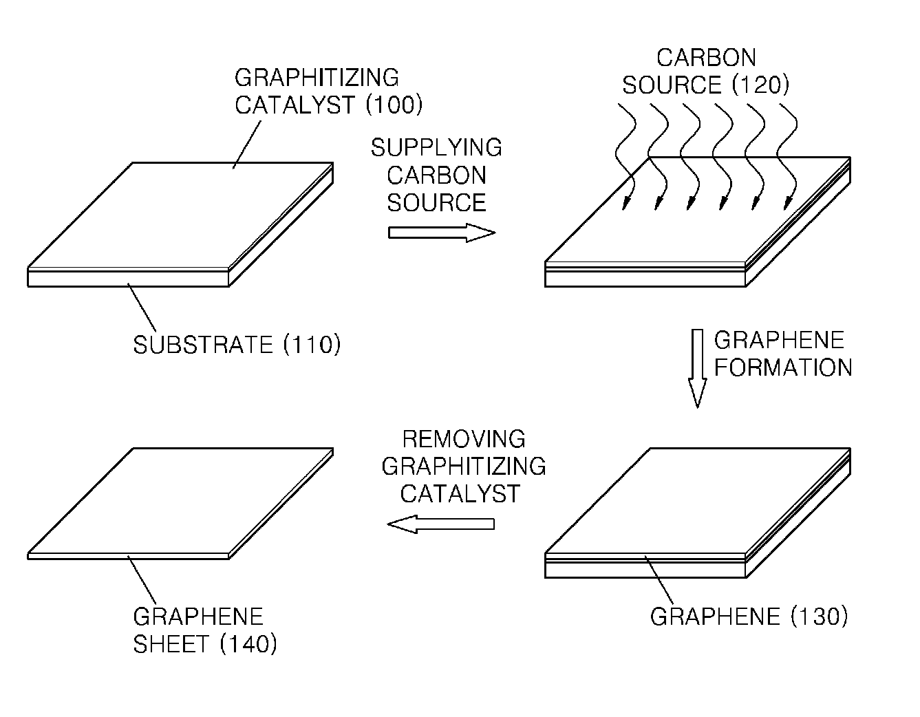 Graphene sheet and method of preparing the same