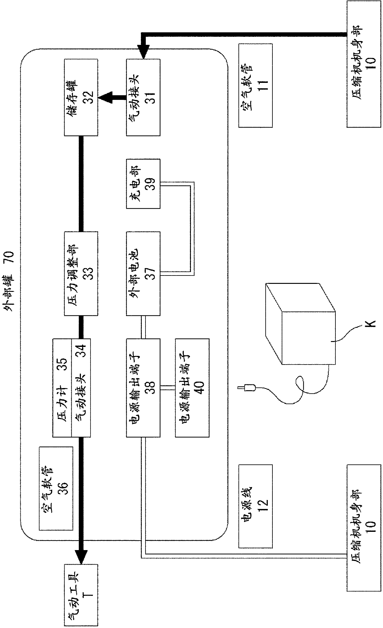 Air compressors