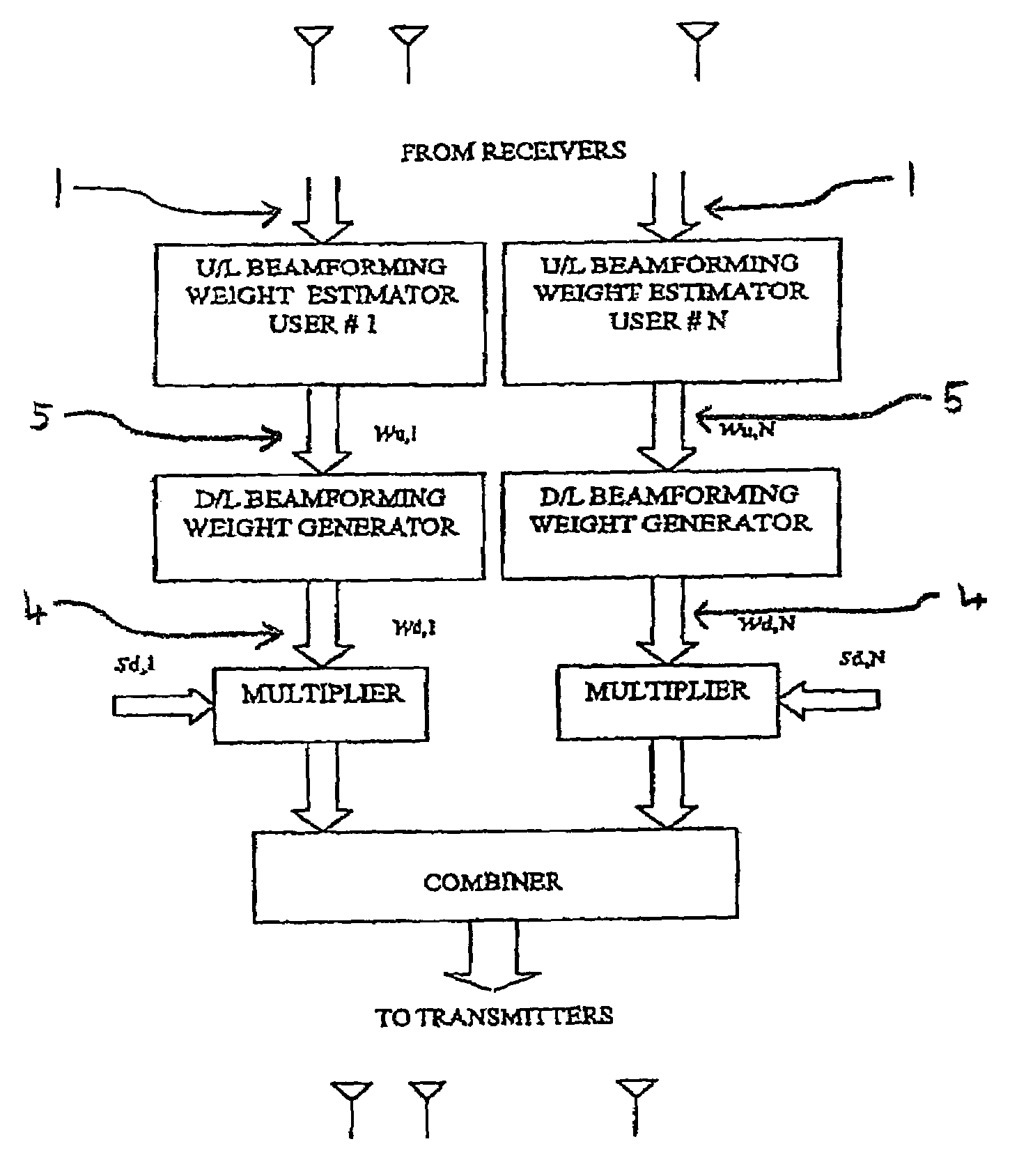 Beam synthesis method for downlink beamforming in FDD wireless communication system
