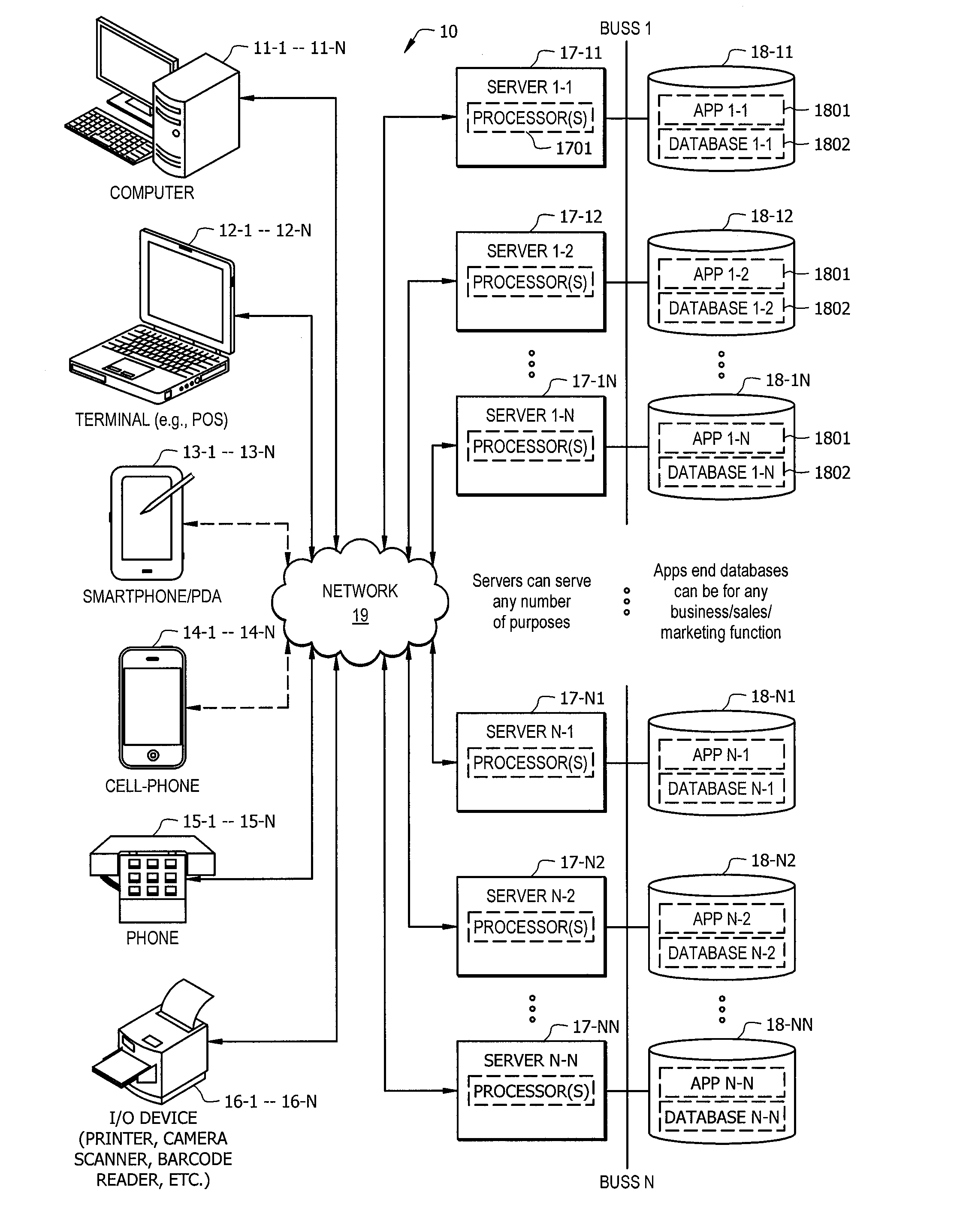System and method for providing advanced merchant self-enabled merchandising based on various data