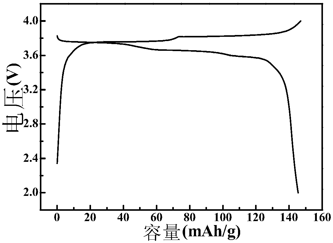 A kind of cyano coordination compound and its preparation method and application