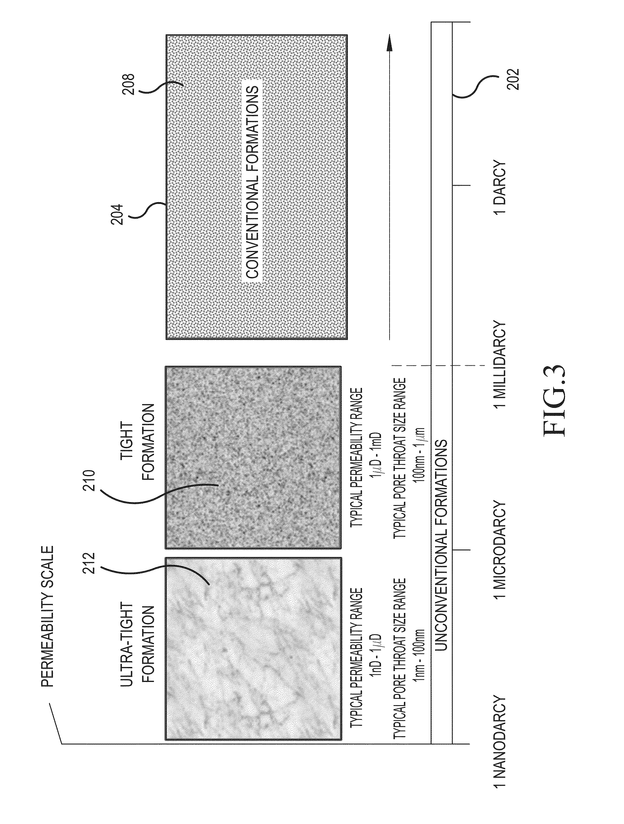 Stimulation method and system for enhancing oil production