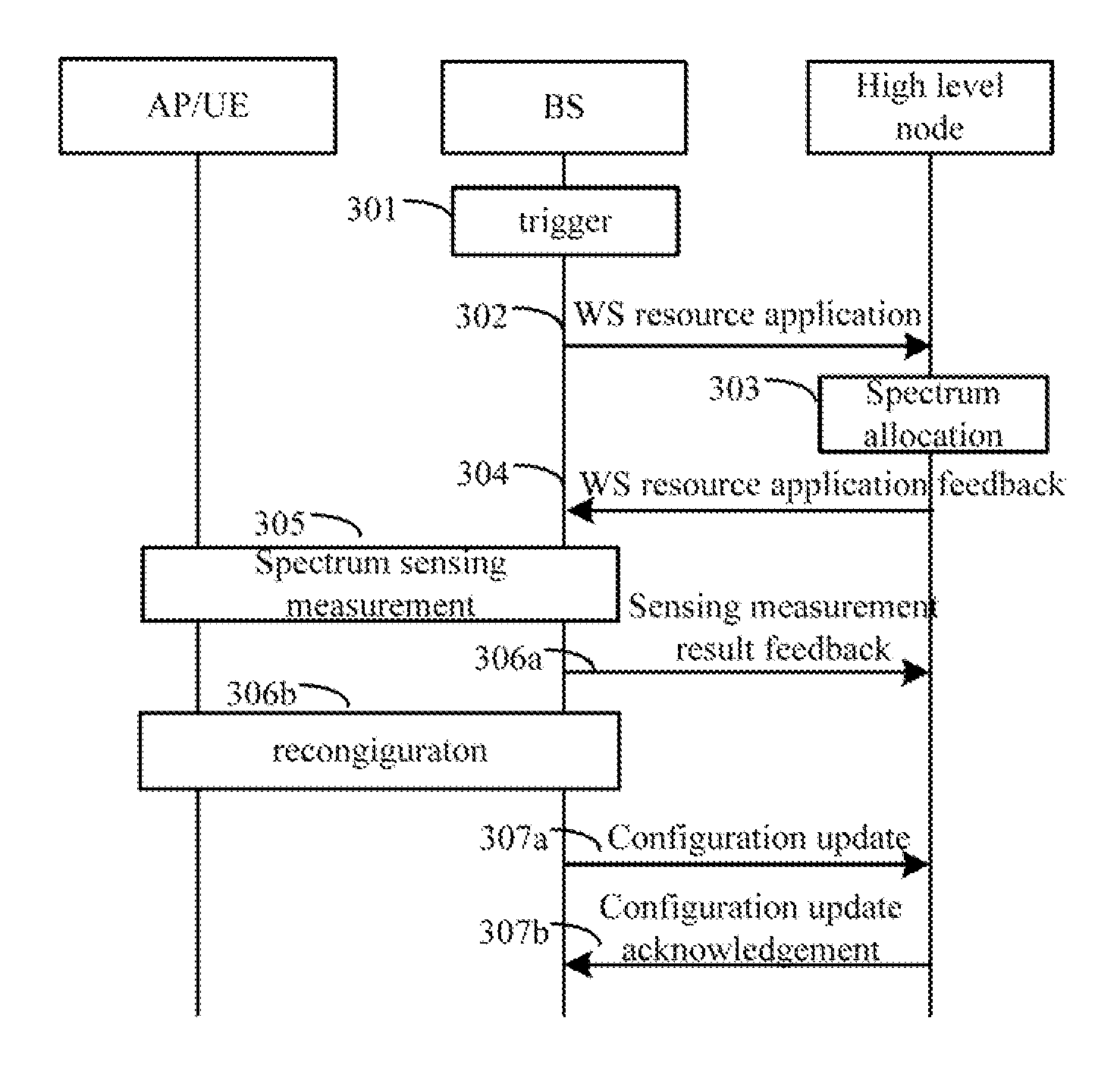 Sensing aiding method and system for cognitive radio