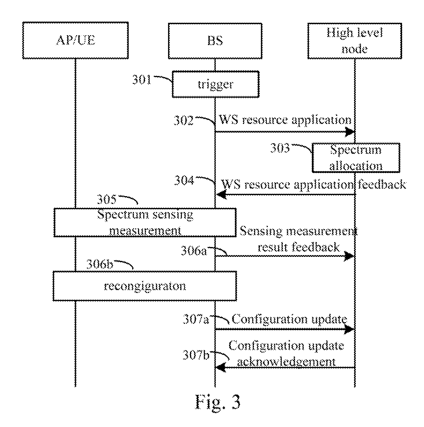 Sensing aiding method and system for cognitive radio