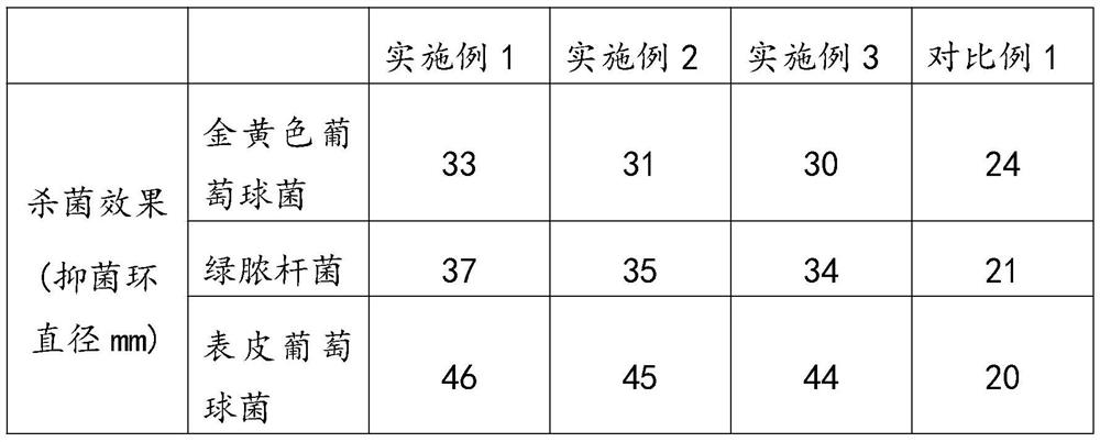 Graphene ginseng mask and preparation method thereof