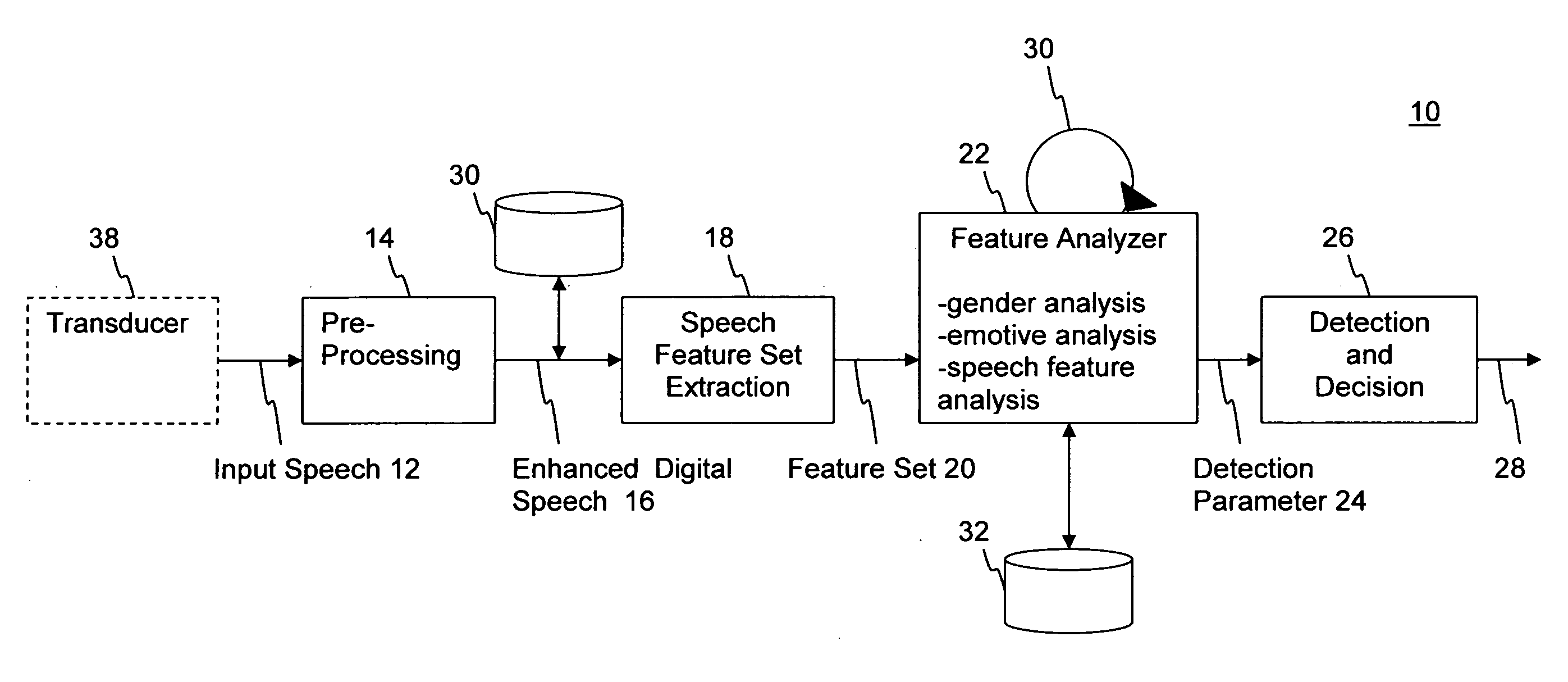Method and system for detecting speaker change in a voice transaction