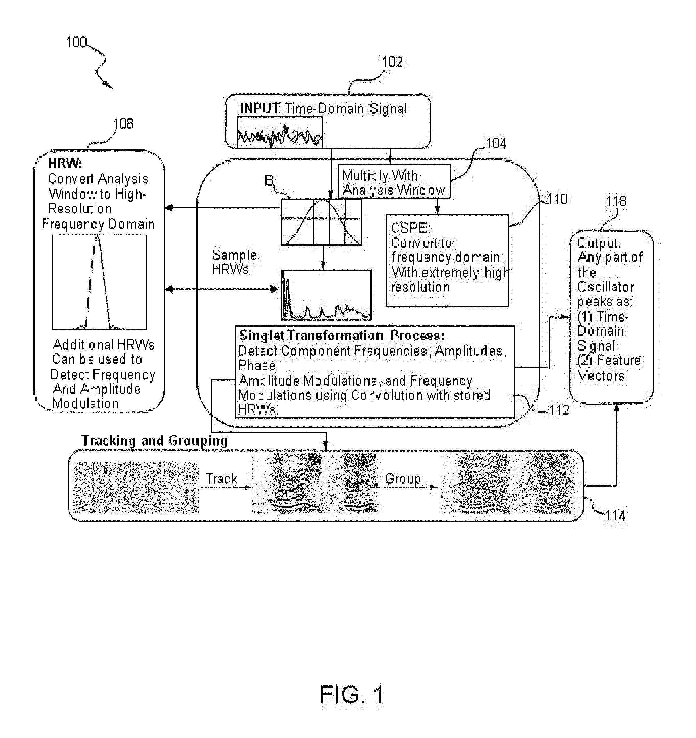 Systems and Methods for Source Signal Separation