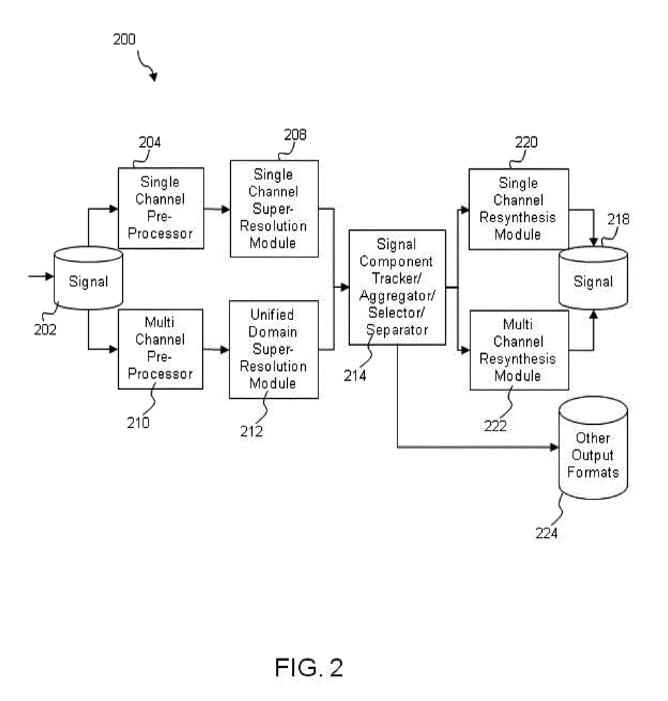 Systems and Methods for Source Signal Separation