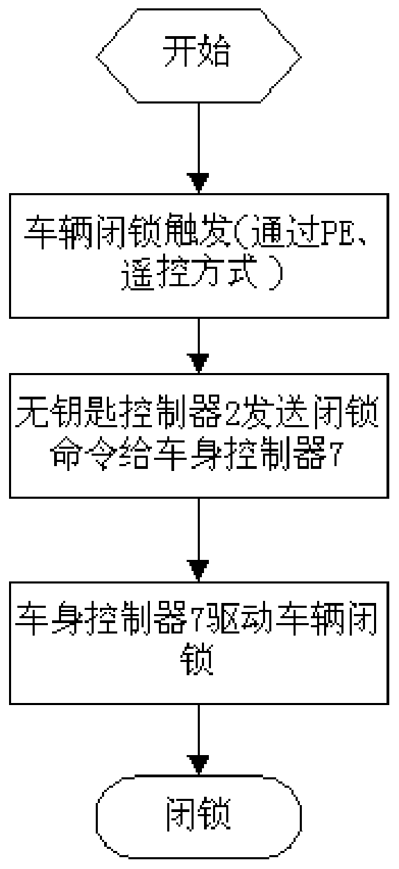 A kind of vehicle keyless entry method