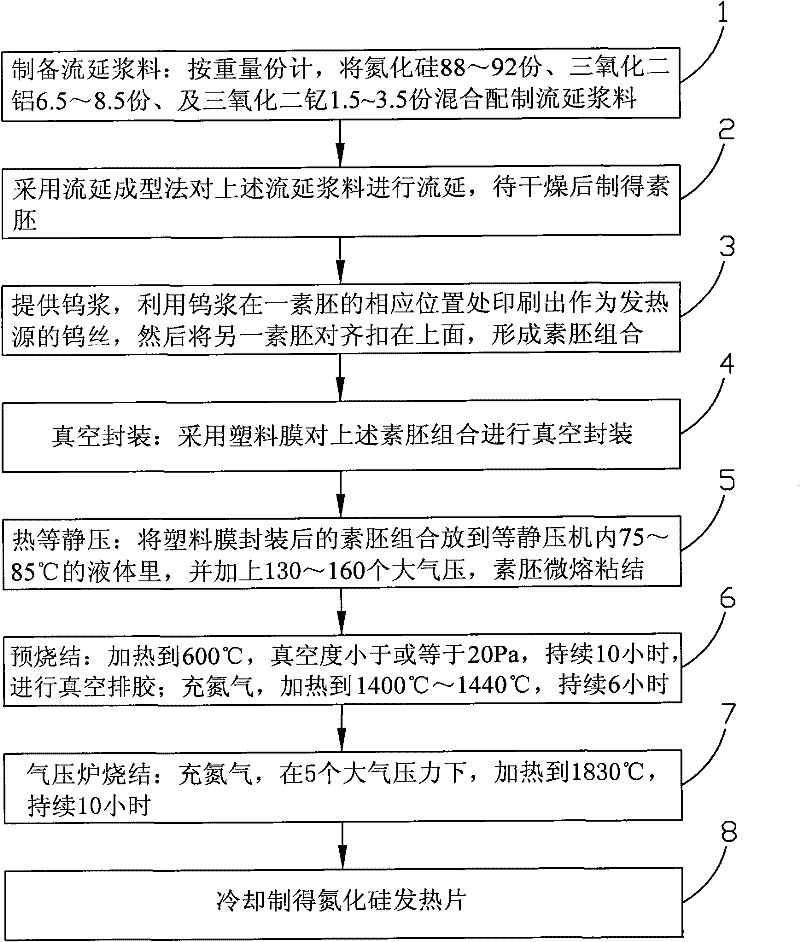 Manufacturing method of silicon nitride heating plate