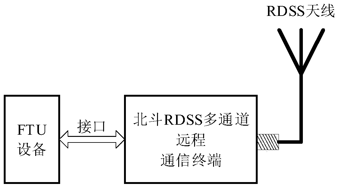 Power data transmission method and device, terminal equipment and storage medium