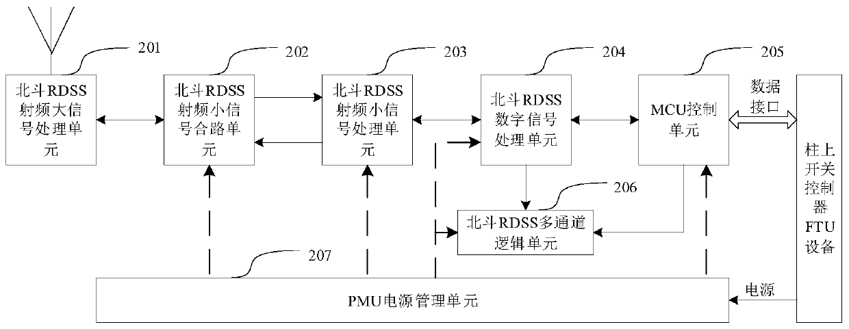 Power data transmission method and device, terminal equipment and storage medium