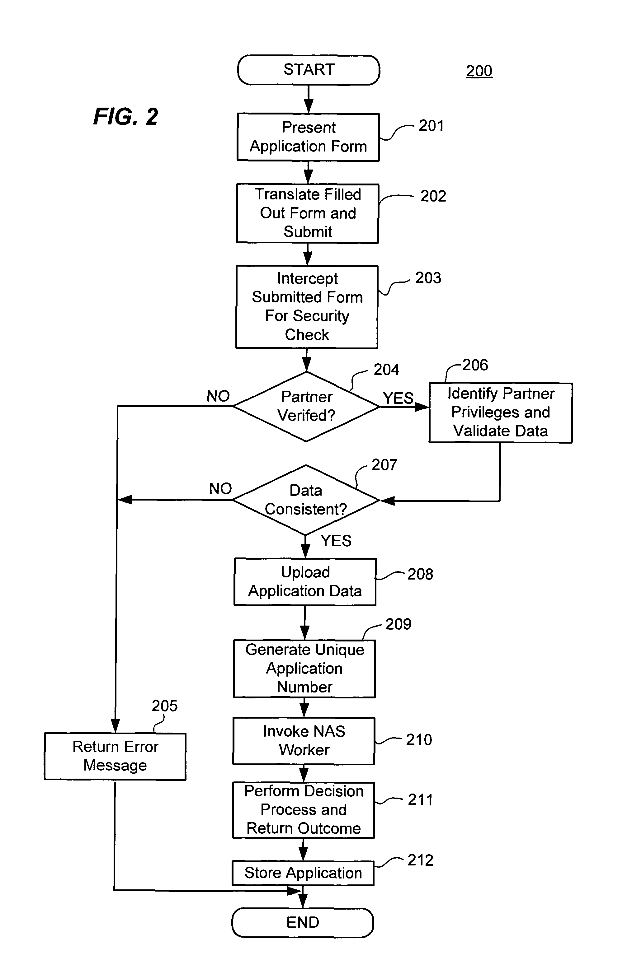 System, method and computer program product for an acquisition partner interface for integrating multiple partner channels into a transaction account issuer platform