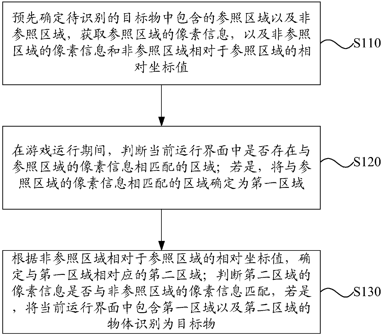 Game scene-based target object identification method and device