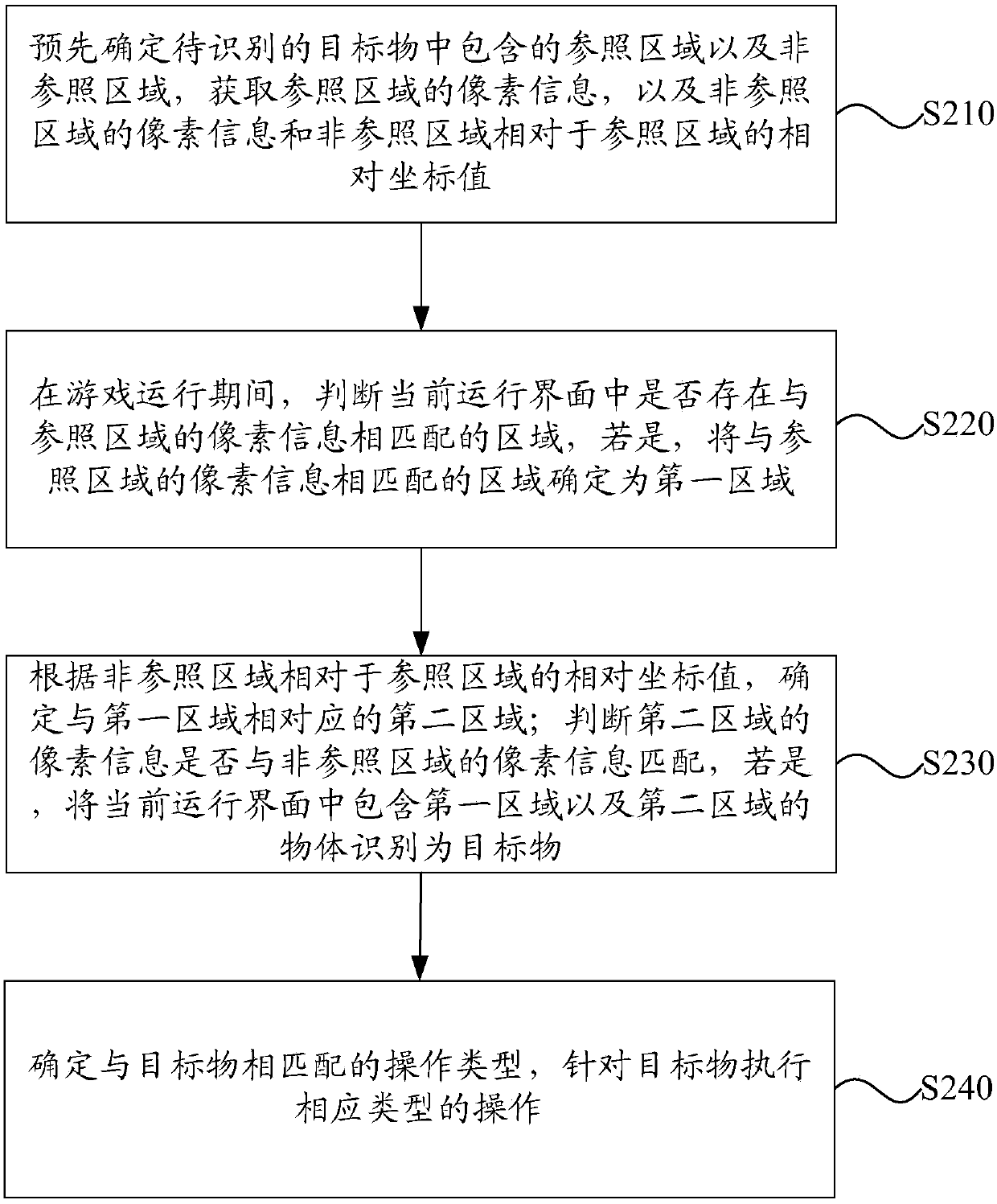 Game scene-based target object identification method and device