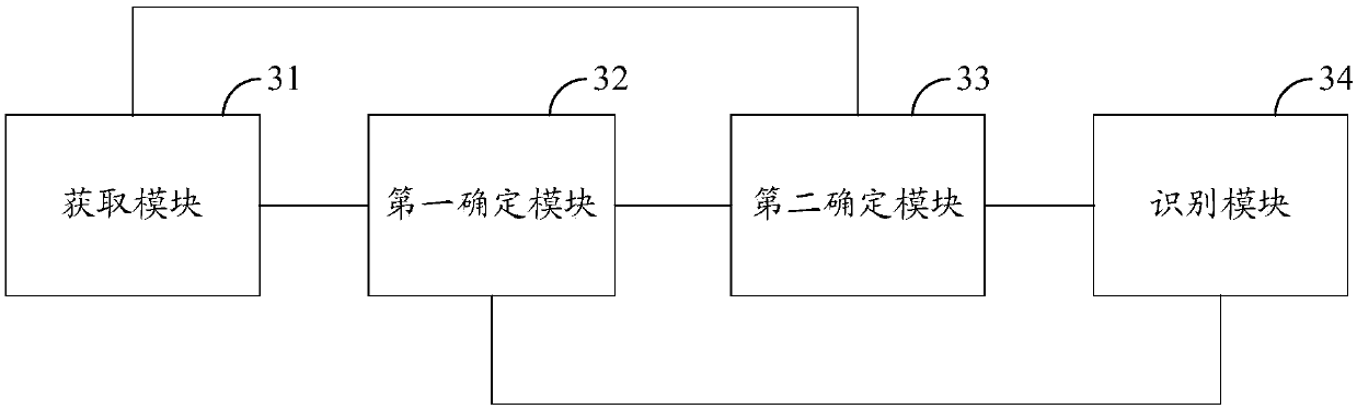 Game scene-based target object identification method and device