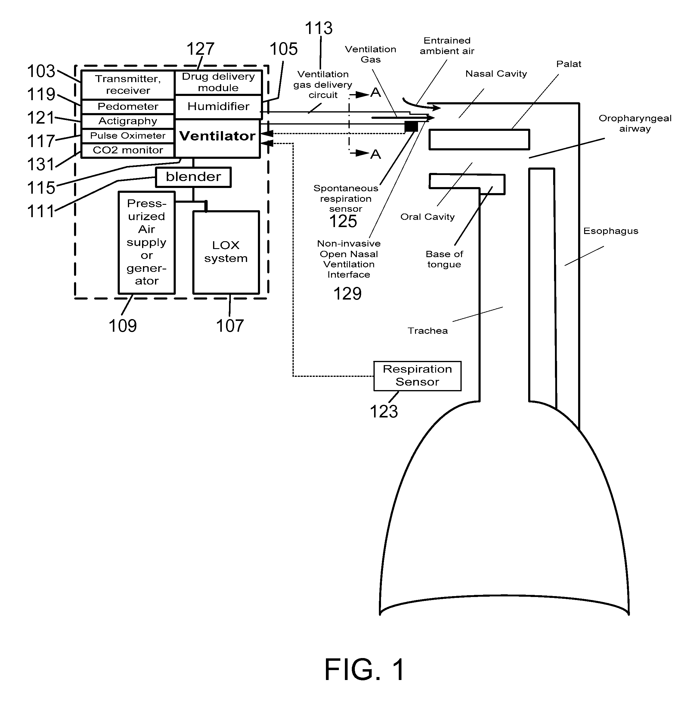 Methods, systems and devices using lox to provide ventilatory support