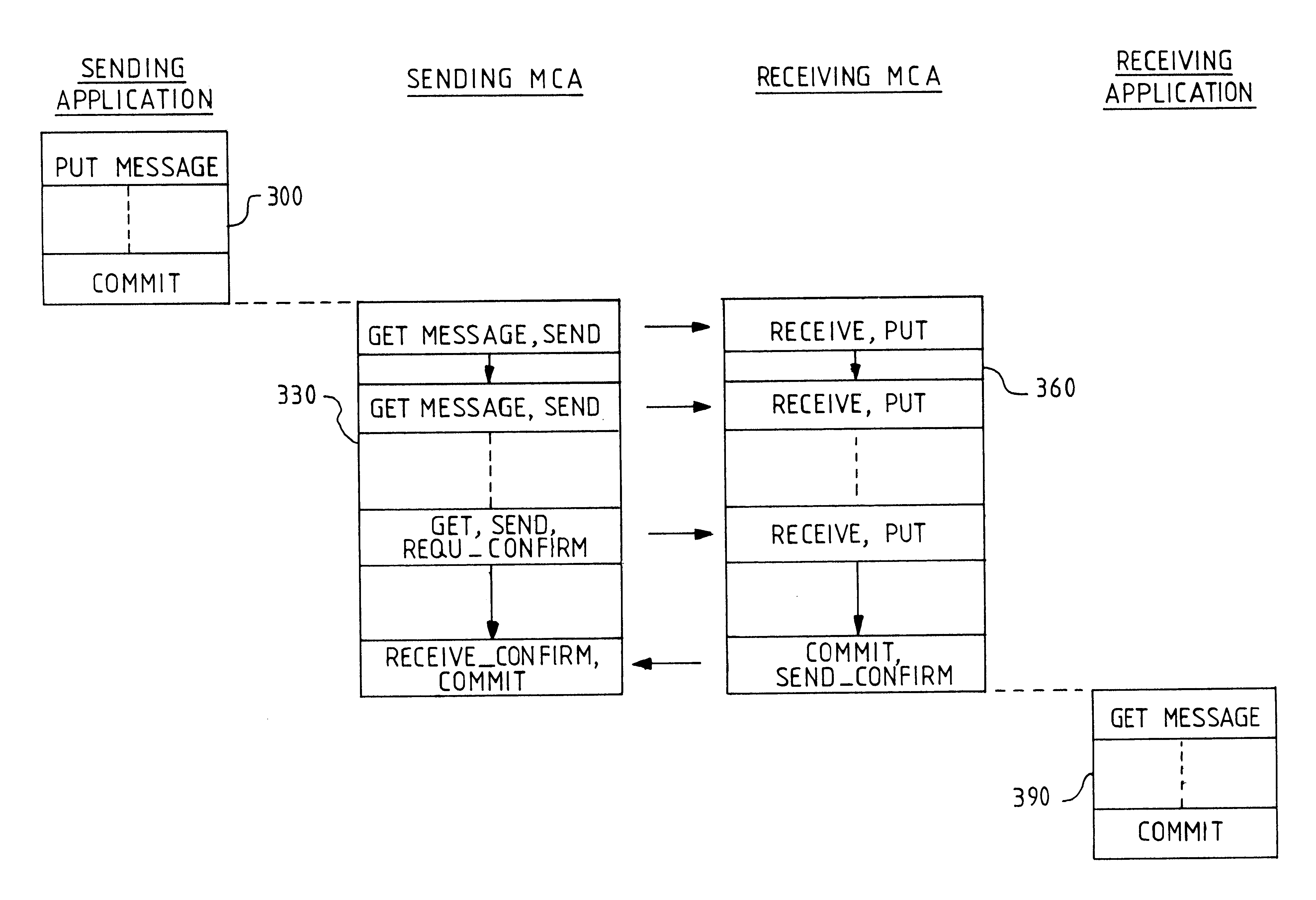 Method of transferring messages between computer programs across a network