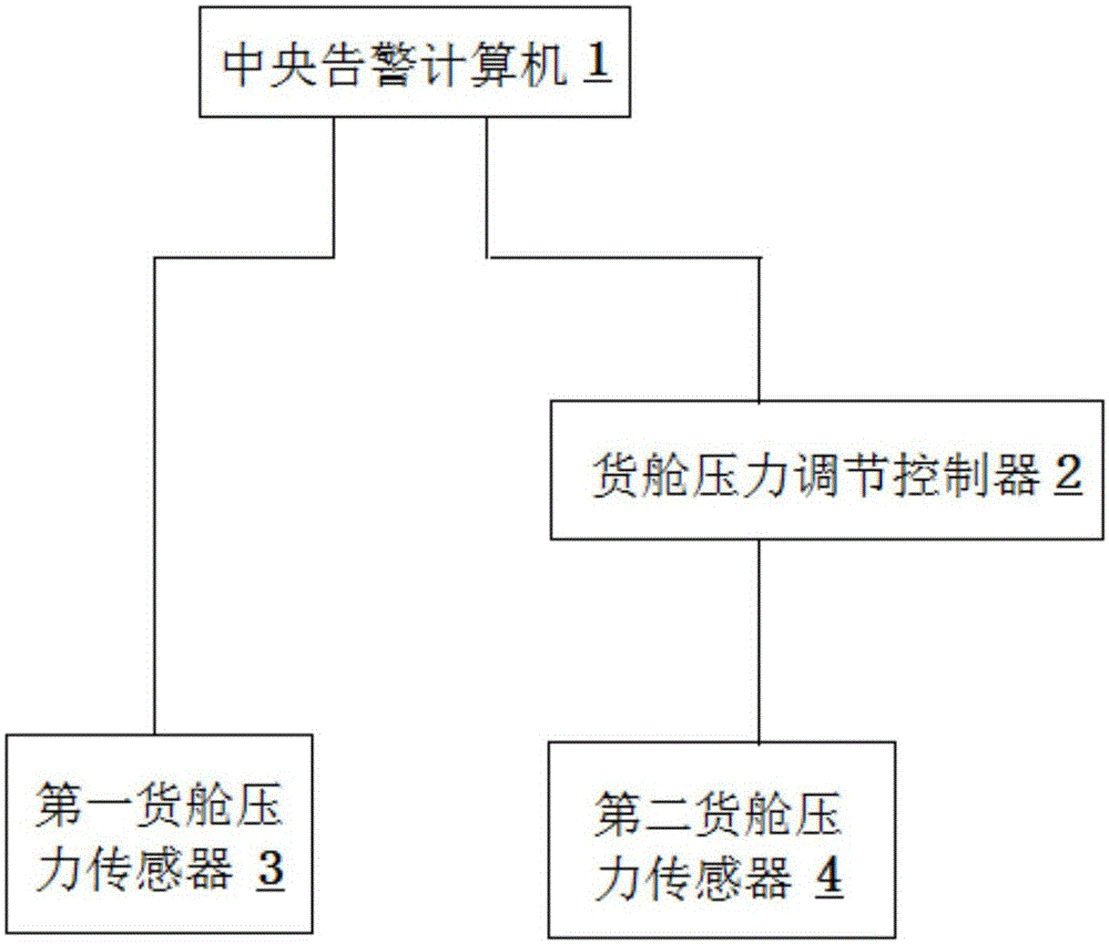 Height warning method of cargo compartment of cargo transport aircraft