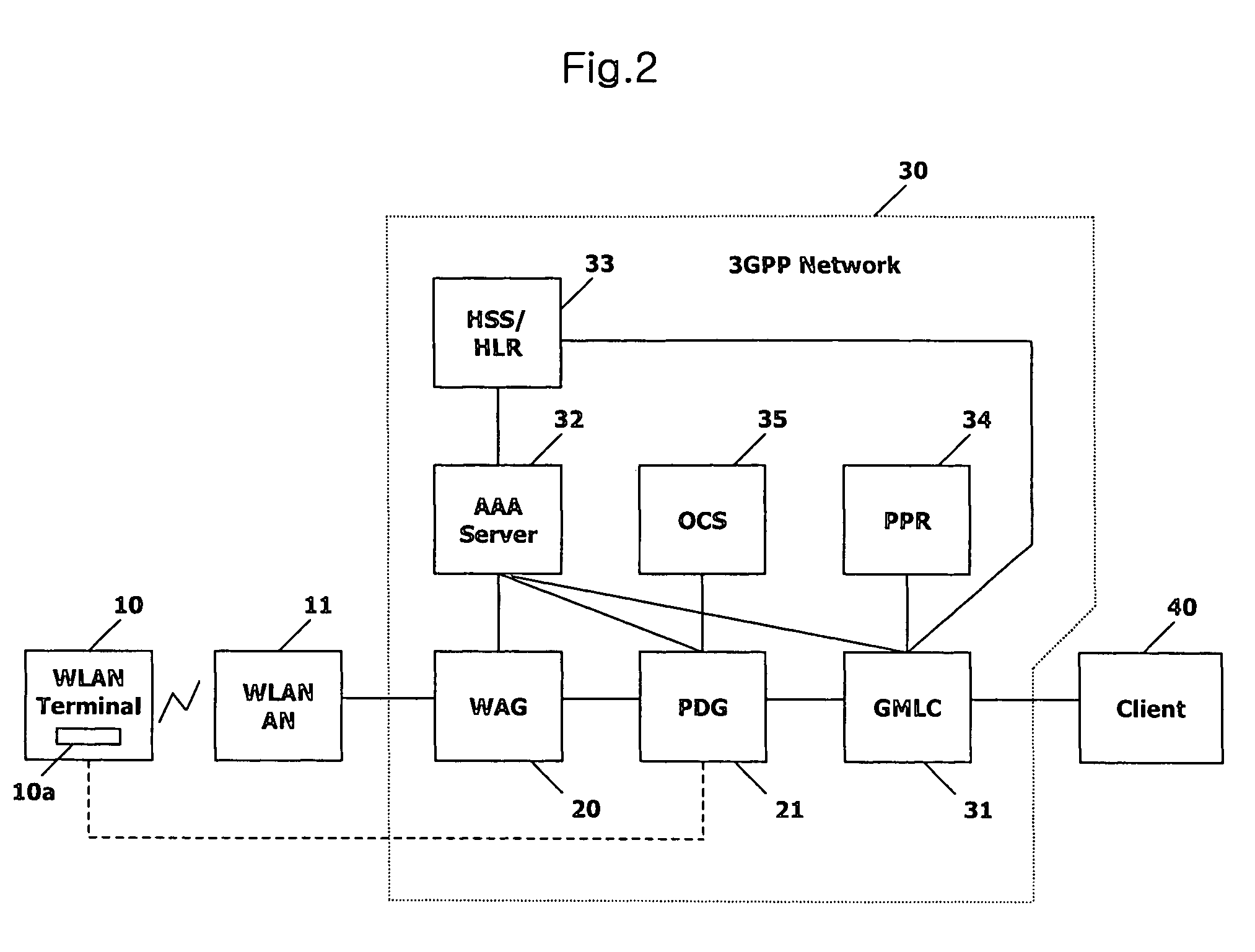 Terminal, system and method for providing location information service by interworking between WLAN and mobile communication network